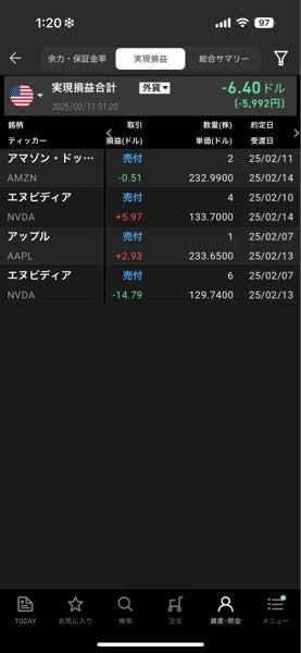 楽天証券での米国株現物取引について質問です。米国株の取引を始めて2週間ほどなのですが、2/7に買ったエヌビディアの4株を、先ほど売却してその時は+42.88ドルと実現損益に表示されました。 そしてその後、先ほどもう一度エヌビディアの株を7株購入しました。すると、評価損益が最初からかなりプラスになっていました。流石にその時点でおかしいと感じたので、実現損益の画面を見てみると、先ほどまで+42.88ドルと表示されていた画面に、-6.4ドルと表示されました。※写真 これはどういう仕組みでこうなったのか、そして、+42.88ドルは失われてしまったのか、どうかご教示願いたいです。よろしくお願いします。