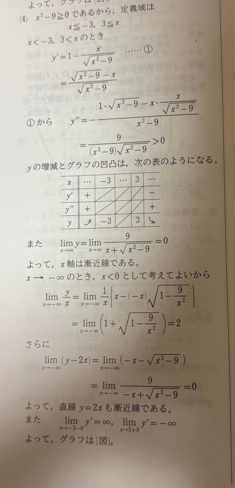 Y＝x -√x二乗+2の 漸近線のだしかたがわかりません。（2もルートのなかにはいっています） 解説は画像のとおりです。 あと漸近線があるグラフの特徴お願いします