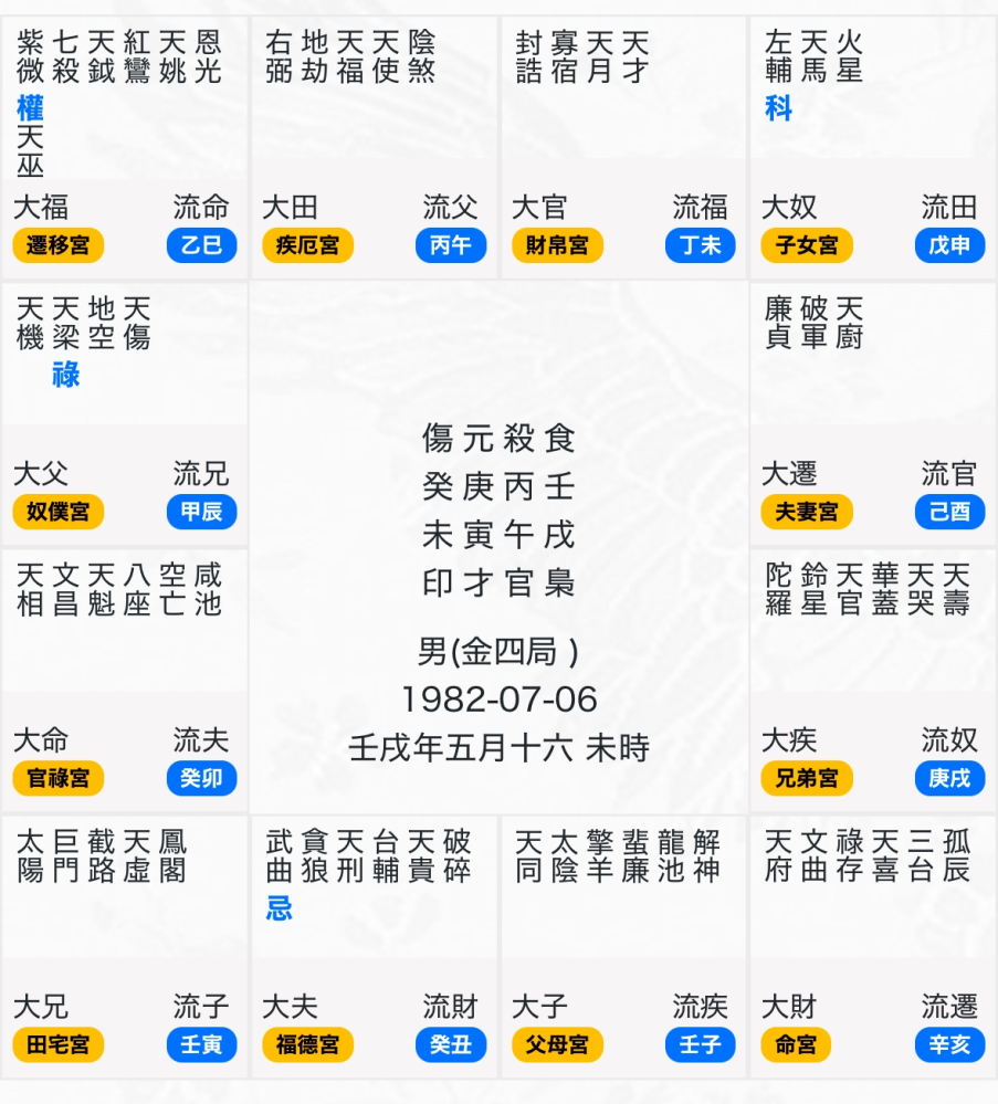 こんにちは。 - 紫微斗数について。生年四化⇨生まれ持った才能命宮四