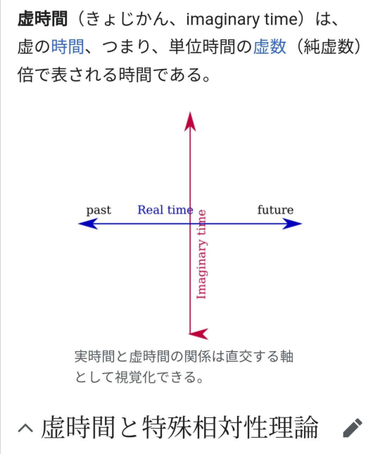 虚時間は単位時間の虚数倍と表されると定義されていますが、 数式で書くと、 例えば 123i(時間)＝単位時間1×123iとなります。これでは実数の単位時間1となり、 数軸上には、 0、1、i、2i、3i、・・・と並んでしまい、おかしく感じます。 正しくは、 虚時間は単位時間iの整数倍と表されるべきと考えています。 その場合、 123i(時間)＝単位時間i×123となります。 数軸上には、 0、i、2i、3i、・・・と並んび、こちらの方が適切ではないでしょうか？