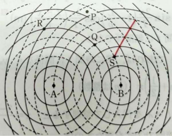 S(谷と谷)、R(山と山)では波は強め合う Q(山と谷)では波は弱め合う では、PやPのように山でも谷でもないところはどうなるのですか？