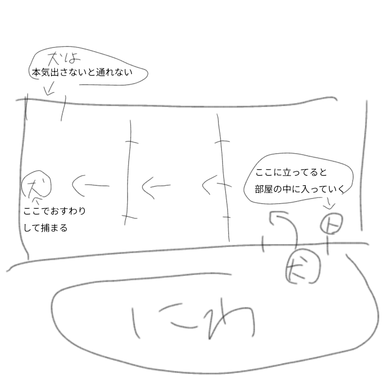 犬についての質問が2つあります 1 犬にツンデレってありますか？ 抱っこするときは図のような感じで追い詰めてから抱っこします いつも「仕方なく捕まえられてやってる」みたいな顔してますが本当に嫌なときは意地でも庭から出てきません 他にも色々あってツンデレっぽい子なんですけど、どうなんでしょうか？ 2 丸くなって寝ている状態から背中〜お腹にかけて撫でると、一分くらいで足を上げてお腹を見せてきます そこまでは良いのですがお腹を見せたあとは必ずいきなり立ち上がって、フンッフンッっと鼻を鳴らします。（撫でられている最中はぐぅぐぅ言いながら満足げなのですが） 何か不満なことがあったのでしょうか？ 普段自分から撫でられる子ではないので少し心配です