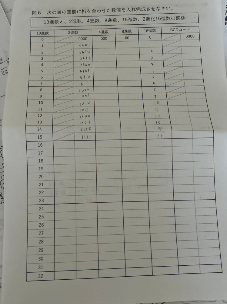 10進数2進数4進数8進数の関係の表教えてください