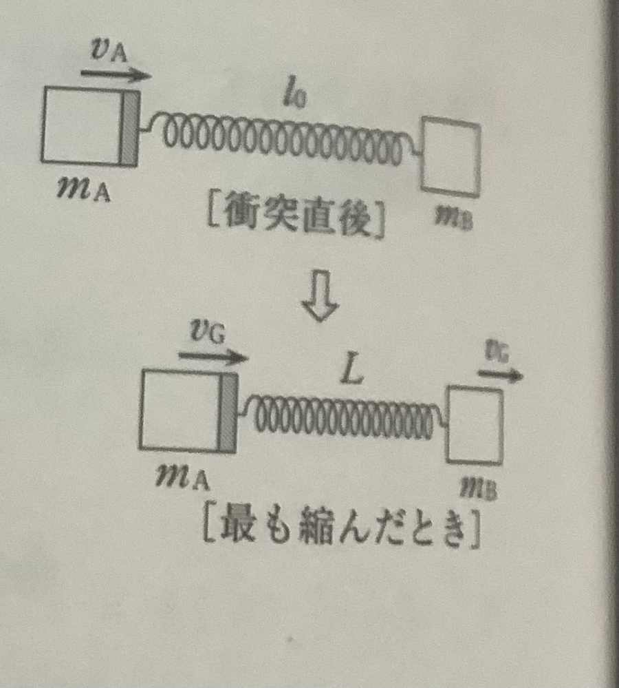 物理のバネで連結された2物体についての質問です。 なんでバネが最も縮んだ時2物体の速度は共に重心の速度になるんですか？ 自分が問題を解いてる時このことに気づけませんでした。次からは解けるように、どう考えればいいか教えて欲しいです。