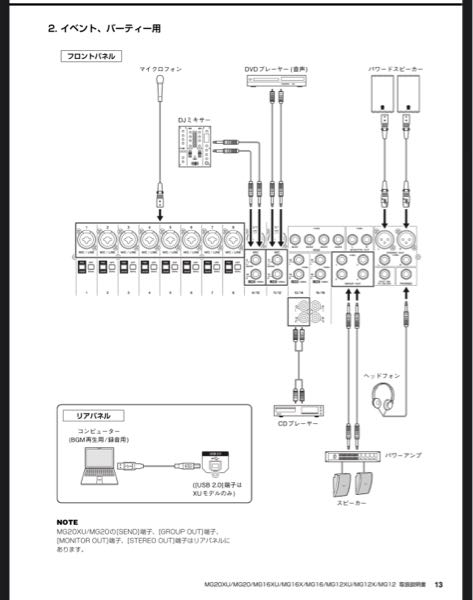 至急お願いします yamaha mg16xuについての質問です。 このイベント、パーティー用の繋ぎ方だとマイクしか使えないんですか？ キーボードを繋げたいのですがダメですかね？