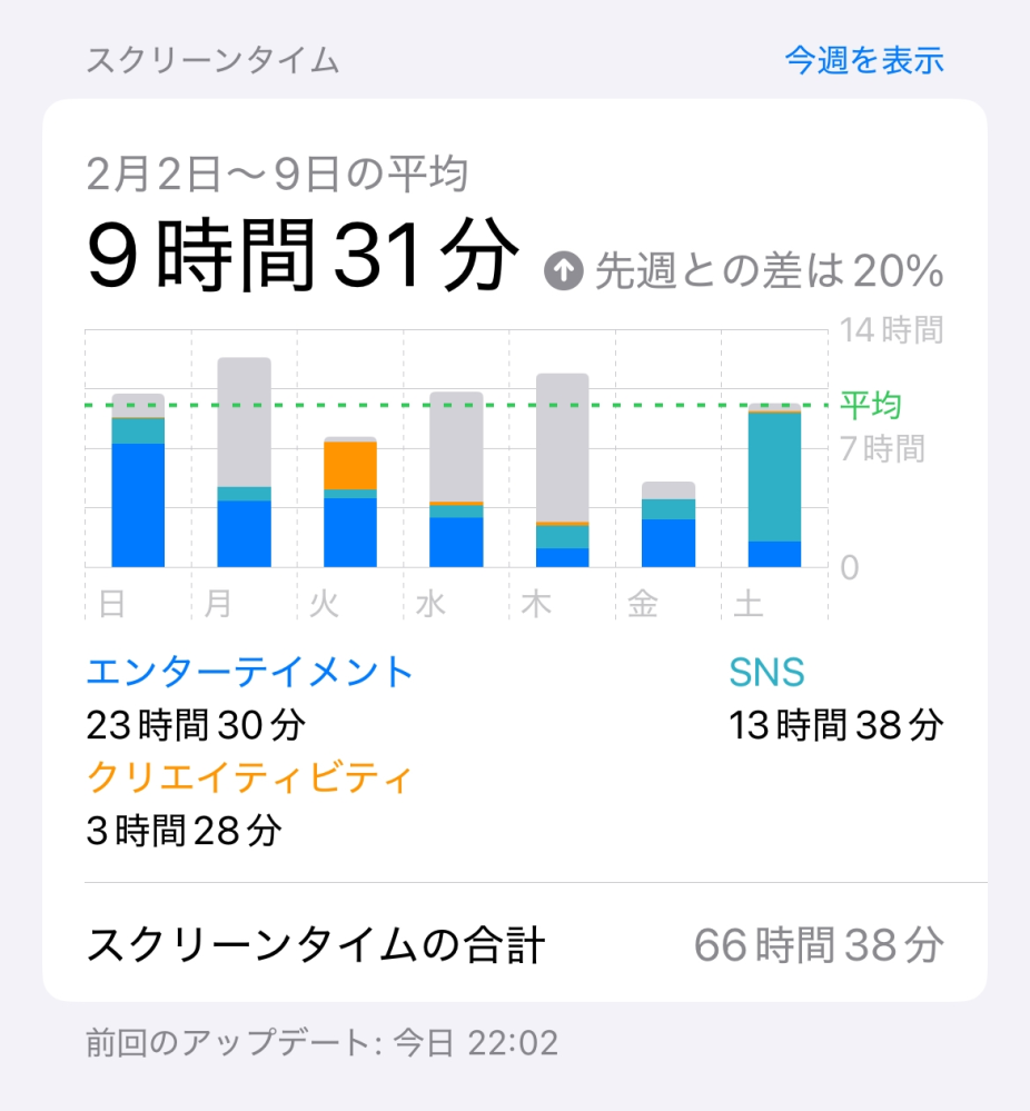 私は今中一なんですけど、定期テストの点数がどんどん下がってしまっていっています。五教科で187点くらいなんですよ、偏差値も英語・25数学・27国語・30くらいなんです。 勉強もどんなけ親に促され...