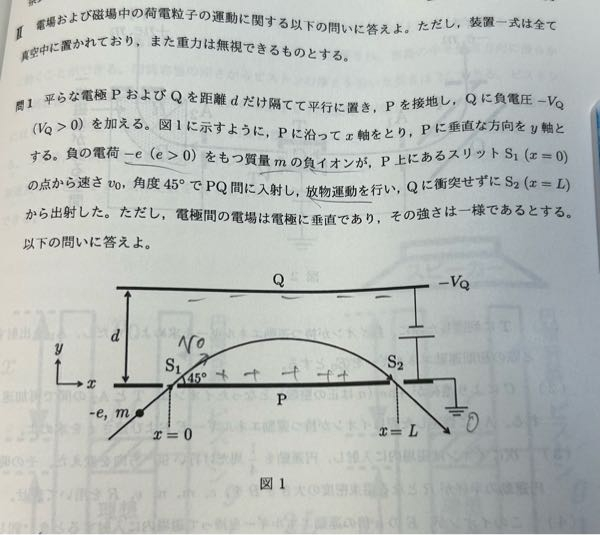 物理の荷電粒子の運動に関する問題です。 状況は写真の通りです。 問 負イオンがS1通過後速度vy＝0となるまでの時間は？ このとき普通のこの放物運動なら v'=v-atの公式を使うと思うので...