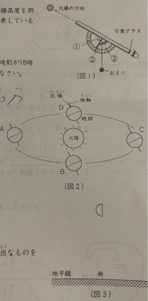 次の問いに答えなさい。 問1 （図1）は、ある日本の地点で太陽高度測定器を使って太陽高度を測定しているようすです。①～③のうち、このときの太陽高度を表しているのはどれですか。番号で答えなさい。 →③ ？ 問2 ある日の東京では、目の出の時が4時45分，日の入りの時刻が18時31分でした。この日の南中時刻は何時何分ですか。 数字で答えなさい。 →18時31分-4時45分＝14：06 こたえ 14時6分 ？ 問3 （図2）は，地球が地軸を公転面に対して66.6度かたむけたまま太陽のまわりを公転しているようすの模式図でA～Dは春分・夏至・秋分・冬至のいずれかの日の地球を表しています。冬至の日・春分の日を表しているのはどれですか。それぞれ記号で答えなさい。 →冬至C 春分B ？ 問4 （図3）のような月を何といいますか。下から選び記号で答えなさい。 （ア）新月 （イ）三日月 （ウ）上弦の月 （エ） 下弦の月 →エ 問5 （図3）の月を観察したのは1日のいつごろですか。最も適当なものを下から選び、記号で答えなさい。 （ア）明け方ごろ （イ）正午ごろ （ウ）夕方ごろ （エ）真夜中ごろ →ウ ？ 解説をお願いします。