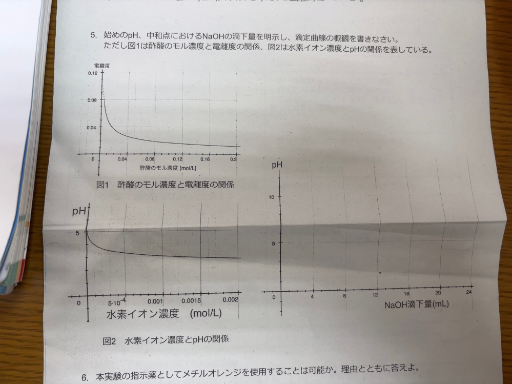 このグラフの書き方を雰囲気だけでもいいので教えて下さい!!