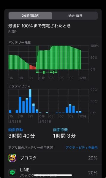 iPadにインターネット共有をしていたんですがこの減り方って普通なんですか？