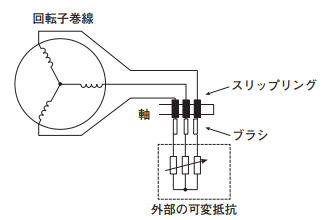 巻線型三相誘導電動機のスリップリングについての質問です。 巻線型三相誘導電動機の説明で、添付の図とともに「スリップリングは軸と共に回転する」とあります。 しかし、この図だとスリップリングにつないである回転子巻線が、回転子の回転とともにこんがらがってしまうのでは…と思うのですが、どういう仕組みでそうならないようになっているのかご教示いただけると幸いです。よろしくお願いします。