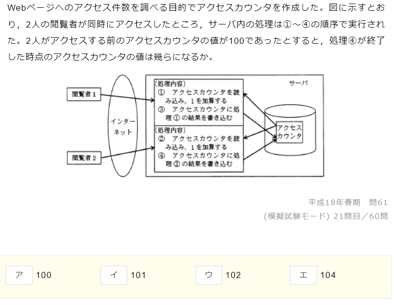 アクセスカウンタによるWebページのアクセス件数についての質問です。基本情報技術者試験の過去問にて画像のような問題が出題されました。 答えは「イ」の101で、解説を読んでアクセスカウンタについて理解はできました。しかし「アクセス件数」を調べるのが目的であるならば、同時に2人のアクセスがあったとしてもそれぞれのアクセス数をカウントするべきではないですか？答えの101の場合、「1人がwebページにアクセス」した場合と「同時に2人でwebページをアクセス」した場合が同じ件数として見なされているのが違和感があります。 恐らく2人の利用者がそれぞれ違う時間にアクセスすれば1ずつ足されて102とかになりそうなんですが、2人が同時にアクセスしたときもそうなった方が件数的には納得いくのにと思いました。 長文になりましたが回答よろしくお願いします。