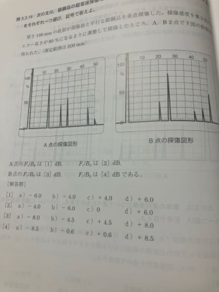 超音波探傷試験2019問3.3.14の問題なのですが、どういった - Yahoo
