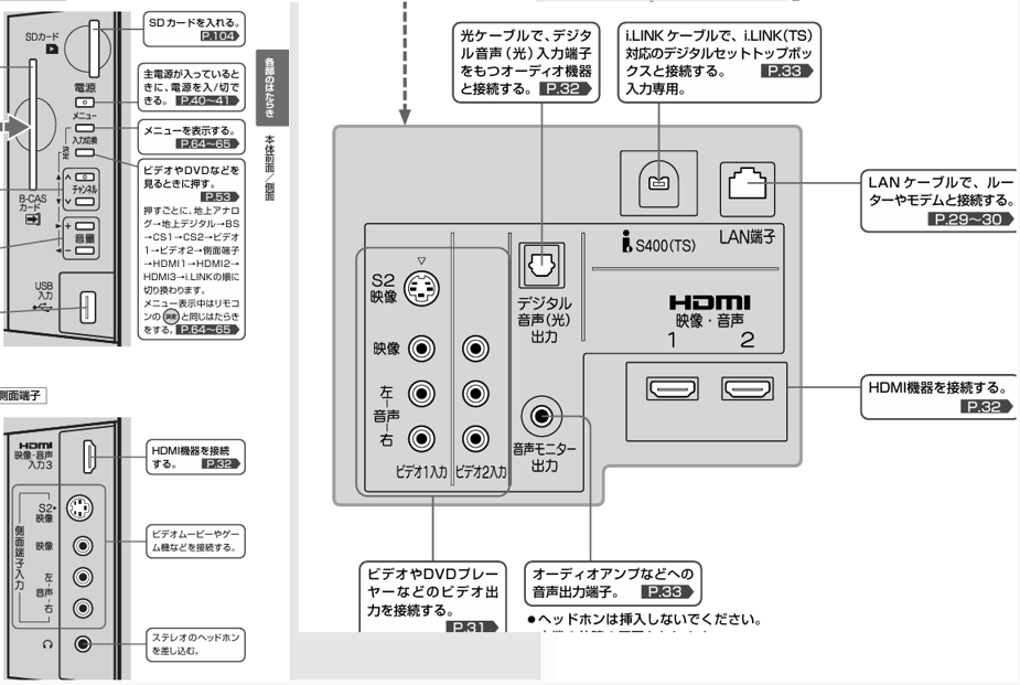 HDDからディスクにダビング出来なくなりました。三菱REAL型番