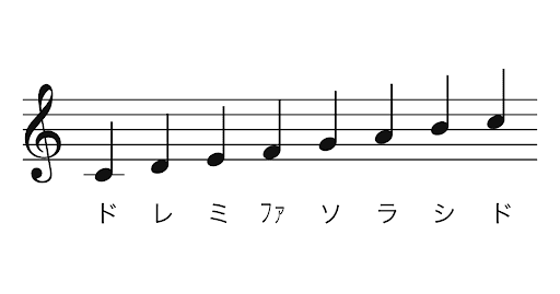 ト音記号のドレミファソラシドはC2〜C6のどれですか？ 求めているドレミは画像のものです。