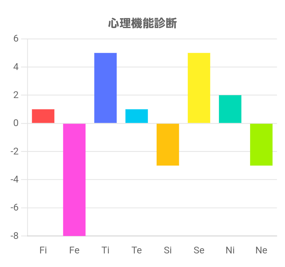 MBTIに当てはめるとなんですか？ 教えてください。 お願いします。