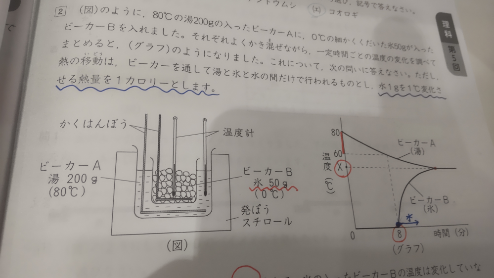 五年生の予習シリーズです。 添付の問題についてです。 ビーカーAとBの温度が等しくなったときの温度Xを求めるのですが、なぜ48℃になるかわかりません。 回答では、12000カロリーを0℃の水250gに与えるから、12000÷250=48℃と書いてあります。 水250とは、なぜですか？ビーカーBは50gではないですか？