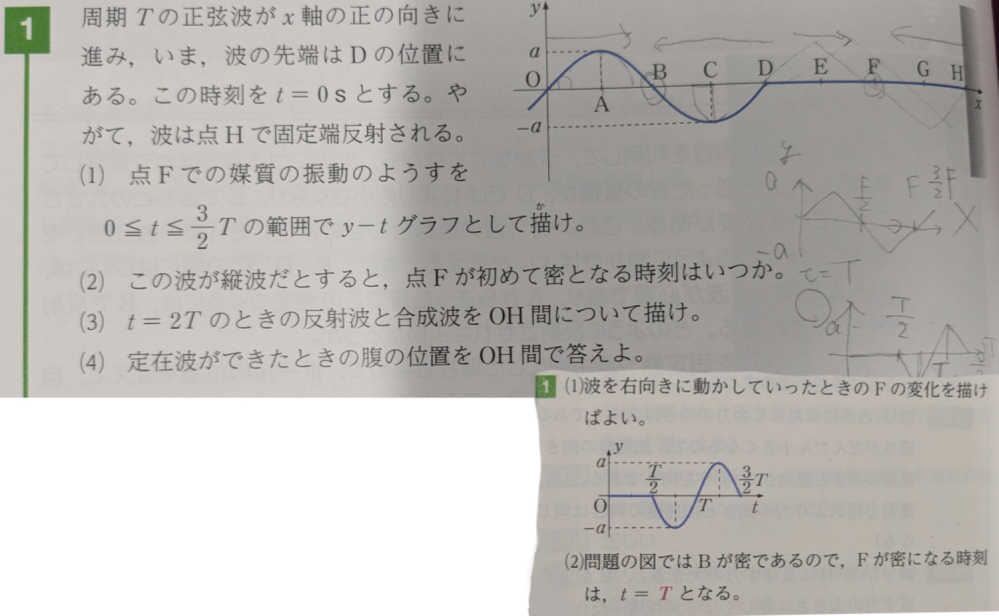 物理基礎の質問です、 (1)はy-tからy-tグラフに直すやり方が分からず、T/2まで直線なのは何故でしょうか？