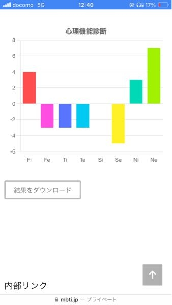 心理機能診断やってみました。 MBTIはなんですか