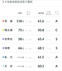 高2です中央大文学部希望ありますか - Yahoo!知恵袋 