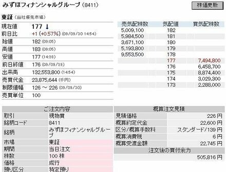 はじめて株の注文をしようとしたら わけがわからなくて注文できませんでし お金にまつわるお悩みなら 教えて お金の先生 証券編 Yahoo ファイナンス