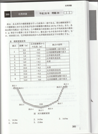 測量士補 国家試験問題 問題＆解答・解説 ユーキャン 測量士補 国家試験問題 問題＆解答・解説 ユーキャン 人文