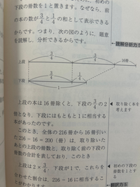 分配算の問題です。上下二段の本棚に、216冊の本がありました。必 