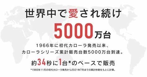 質問の画像