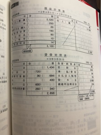 簿記3級の財務諸表の貸借対照表で資産のところの数字が左と右に 簿記3級の財務諸表の貸借対照表で資産のところの数字が左と右に