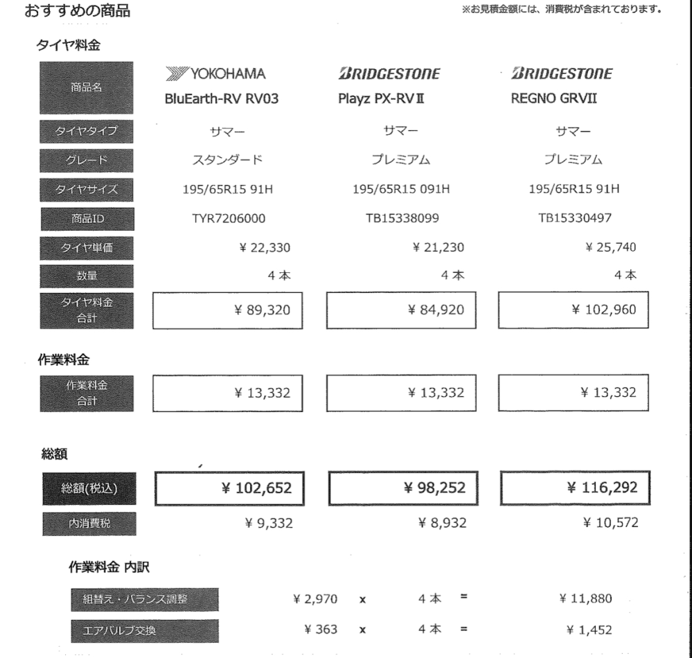 日産セレナc27のタイヤ交換について質問です。先日、ディーラーで 
