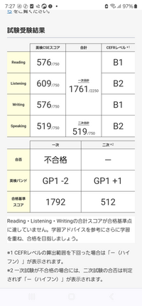 英検準1級について。あと31点足りず不合格でした。あと何問