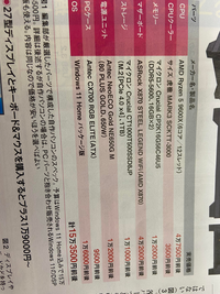 自作パソコンについて質問です。日経PCの記事にあったスペックの