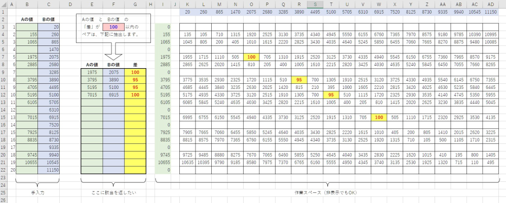 エクセルについて質問です。 以前の質問の続きですが https://detail.chiebukuro.yahoo.co.jp/qa/question_detail/q12314311252 補足に画像が貼れない為、別で立ち上げました。 ---------- 皆様にアドバイスいただき、現状この状況まできております。 E9:G22に値がかえることがゴールです。 ※手入力箇所は、B3:C22 と F3 ※エクセルバージョンは Microsoft® Excel® 2019 MSO (バージョン 2503 ビルド 16.0.18623.20208) ※マクロ ・ 配列数式 は使用せず、関数の組み合わせなどで考えたい もし宜しければ、教えていただけないでしょうか。