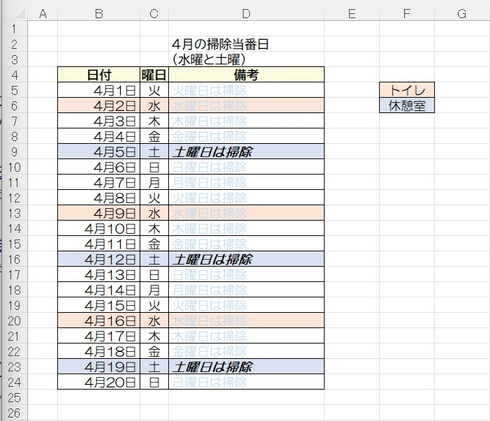 Excelの条件付き書式で特定の曜日の文字色を一括変更させたいです。 水曜日、土曜日の文字色を備考欄のみ『黒・太字・斜体』で表示させたいのですが１回の設定で変更させることは可能ですか？ 備考欄には下記の式が入っていて薄い青色にしています。(実際に作成する時は白文字にします) =TEXT(B5,"aaaa")&"は掃除" B5：Ｄ２４のセルの色も条件付き書式を使用してそれぞれ変更しています。 =TEXT($B5,"aaa;;")="曜日" 画像はＤ5：Ｄ２４の範囲を =TEXT($B5,"aaa")="土" で設定しています。 水曜日、土曜日の文字色を一括で変更できる良い方法があればご教示お願いします。