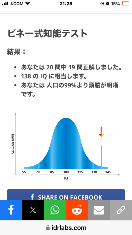 あるサイト（IDRlabsのビネー式知能テスト）でIQを測ったら、IQ138という結果が出ました。 これって一般的に見て高い方なんでしょうか？ ネットのテストなので正確ではないかもしれませんが、気になったので質問させていただきました。 詳しい方、教えてください。