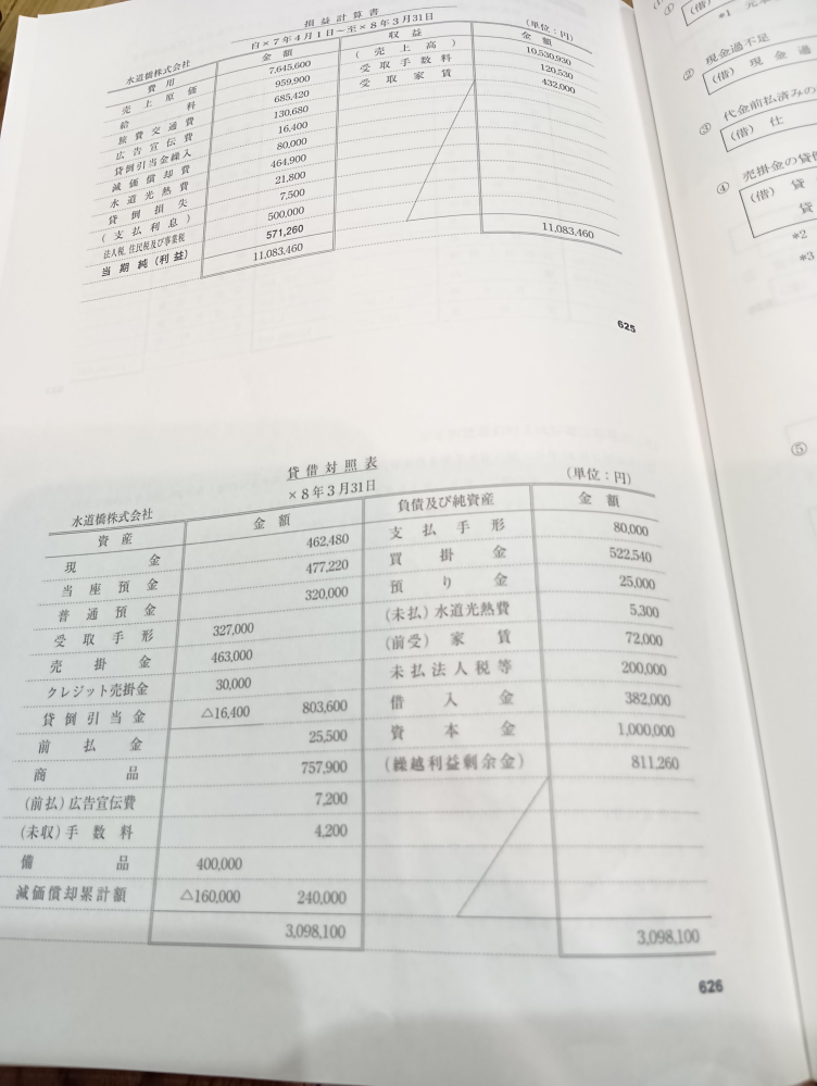 簿記3級を独習しています。 決算修正後の貸借対照表ですが、 なぜ現金欄右、受取手形左といったように、左右に分かれているのかわかりません。 すみませんが、教えていただけると助かります。