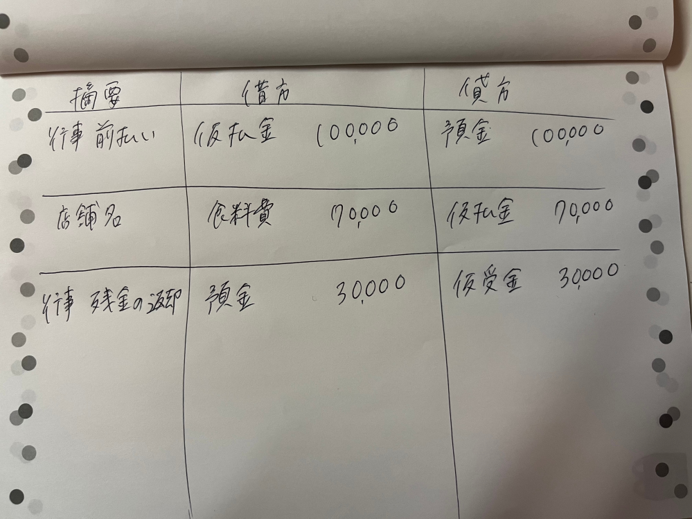4月から事務で会計をしています。 初めてのことだらけで分からないので教えてください。 前任者は急遽退職し、会計のことをわかる方がいらっしゃいません。 会計王の振替伝票で入力しています。 会社のバーベキュー大会がありその買い出しの為に、最初に10万円預金から出金しました。 実際使用したのが7万とし、3万をまた預金に戻しました。 その際の入力はこれで合っていますか？ 借方、貸方が合っているか教えていただきたいです。 宜しくお願いします。
