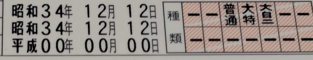 亡き父の運転免許(多分最後のもの)を発掘したのですが、免許の種類について教えていただきたいことがあります。 父は、独身時代にトラックの運転手、結婚してからバスの運転手やトラックで牛を運ぶ仕事、私が子供〜大人の時にはタクシーの運転手をしていました。また、バイク通勤してしたこともあったそうです。 なので、家族の話から、大型1種(多分)、大型2種、普通1種、普通2種、大型二輪、けん引1種の免許を持っていたと思います。 しかし、発掘した免許証はタクシー会社退職後でもあったのか、深視力検査付きの免許を更新しなかったみたいで(私の予想です)、 普通1種、 大特(総重量5t未満に限る)、 大型二輪 の3つのみで、何故か小特と原付が入ってませんでした。更に、二種免許取得の年月日が〇〇年というふうになかったことにされてました。 二種の更新をしなかったから、取得年月日も削除されてしまうのですか？また、原付の免許がないってあるんですか？ 自分は何の免許を持っておらず、準中型とか分類が増えたりしたりとかの歴史すらさっぱりわからないので、解説等よろしくお願いします。