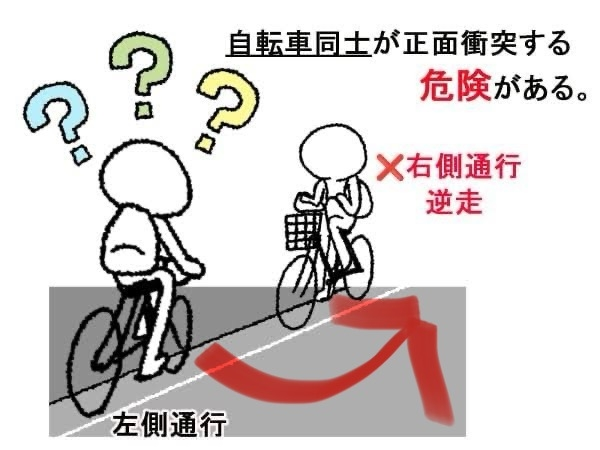 自転車の交通ルールについて 私は自転車で車道を左側通行で走っていたのですが、前方から老人が自転車で急に出てきました。その人はそのままこちらに逆走してきたので、私は仕方なく、後ろを確認して、車が約4m後ろを走っていたので、車道側に出てかわしました。すると後ろから来ていた車にクラクションを鳴らされました。これは私が悪かったのでしょうか。