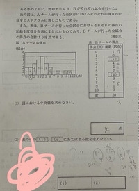 中一数学の問題です！！(2)の解き方が分からなかったので教えて