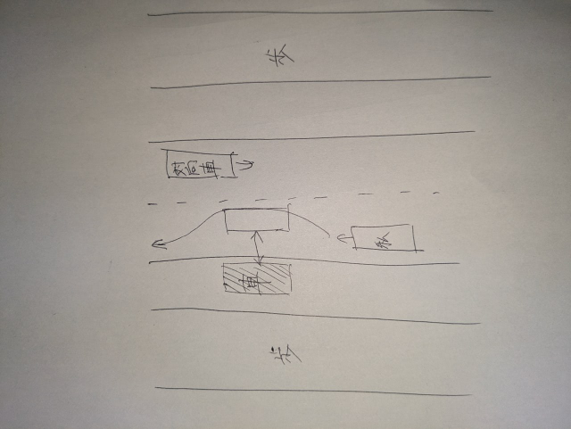 至急 絵が汚くて申し訳ないのですが、疑問に思っていることがあります。 10日に卒検があるのですが、 ①丁度車の横幅くらいの車両外側線に車が停車していて、右に進路変更しても中央線を越えない場合、安全な間隔（1.5m）を開けるために、ウィンカーをつけて進路変更すべきでしょうか？ ②進路変更しなくても停車している車両と安全な間隔が空いていた場合は、進路変更せずにそのまま通行してもいいのでしょうか？