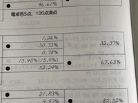 スーパーセール 半額 ビジネス計算実務検定(電卓)について質問です。下の画像の15.40+ 語学・辞書・学習参考書