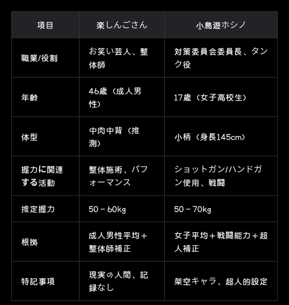 楽しんごさんと小鳥遊ホシノどっちが強いと思いますか？