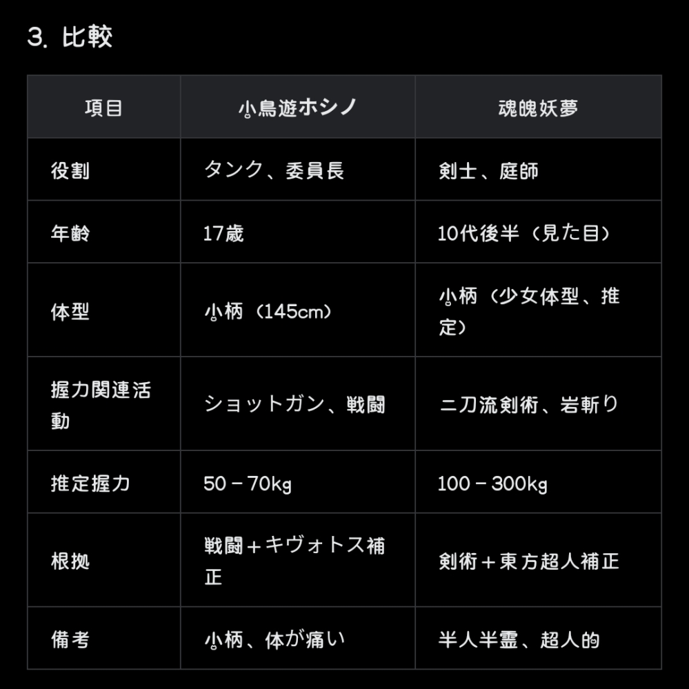 小鳥遊ホシノと魂魄妖夢どっちが強いですか？