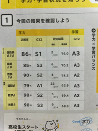 高一です。偏差値62程度の公立高校に通っております。先日