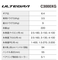 釣りについて質問です。25アルテグラのc3000xgにPEライン