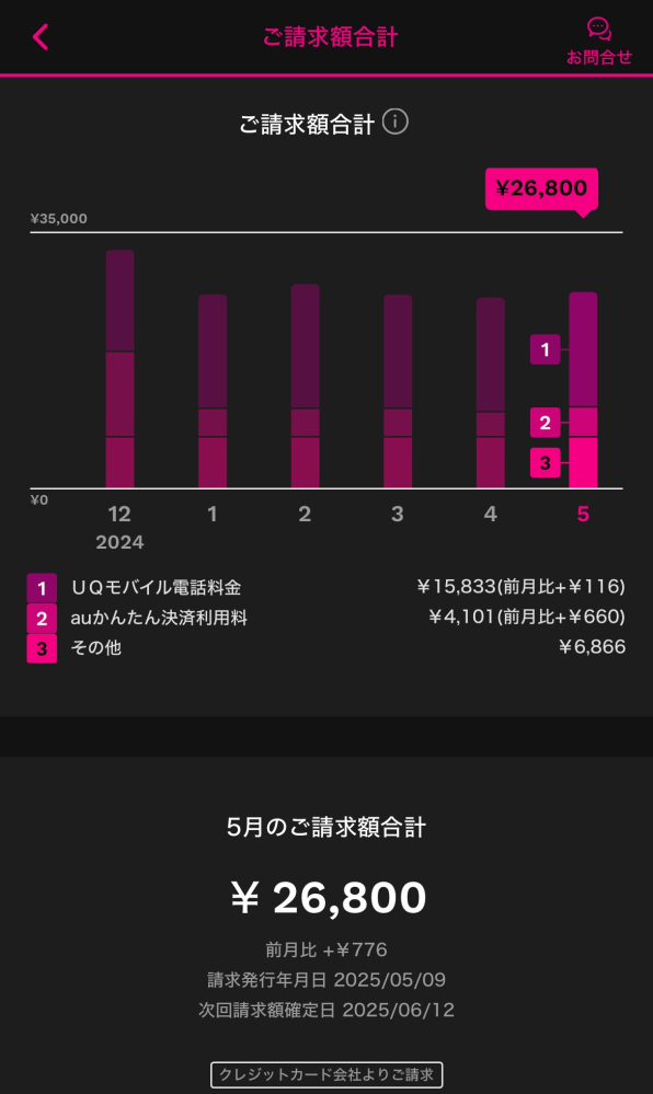 初めてスマホ代を見たのですが26000って高くないですか 