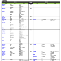 ①　最安値　受験参考書　バラ売り　東大　慶應　早稲田　上智　一橋　千葉大　理科大 image.png
