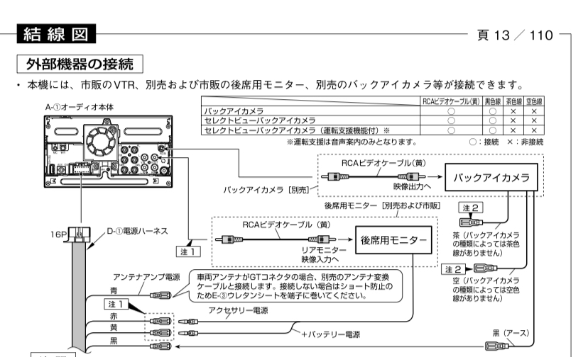 スズキ純正OPディスプレイオーディオ(PVH-9300DVSZS(9900 - Yahoo
