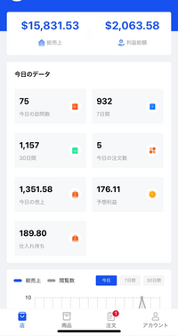 TikTokshopについて質問です。 - 最近勧められてこれを始めた